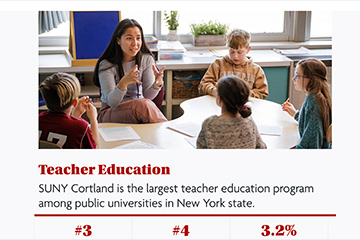 New webpage showcases best of SUNY Cortland